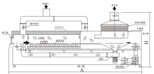 工业烘箱设备原理图